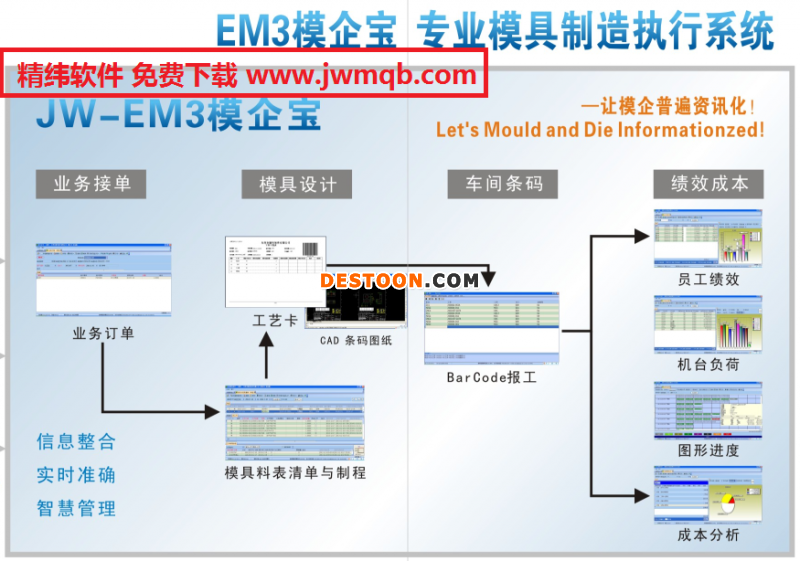 精緯軟件 模企寶 模具ERP