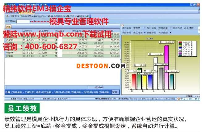 精緯軟件EM3模企寶 模具管理軟件ERP 員工績(jī)效