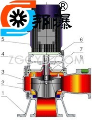 LW直立式排污泵結(jié)構(gòu)圖