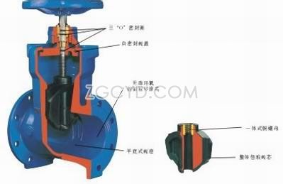 Z60Y國(guó)標(biāo)電站閘閥結(jié)構(gòu)示意圖