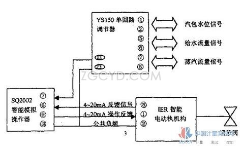 電站閘閥原理圖