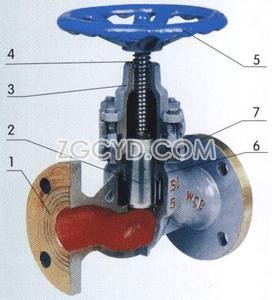 柱塞式截止閥剖面圖