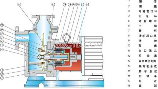 自吸泵結構圖