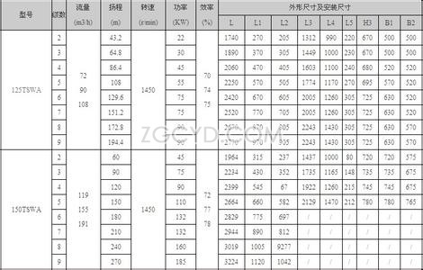 TSWA型多級(jí)臥式離心泵