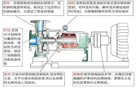  IHF氟塑料襯里離心泵