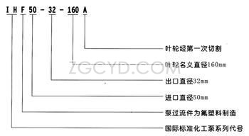 IHF氟塑料襯里離心泵型號(hào)意義