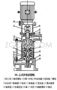 DL型立式多級(jí)離心泵