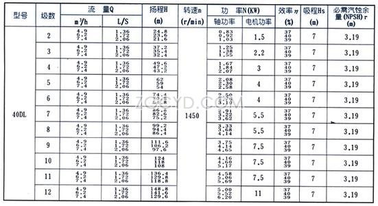 DL型立式多級(jí)離心泵性能參數(shù)