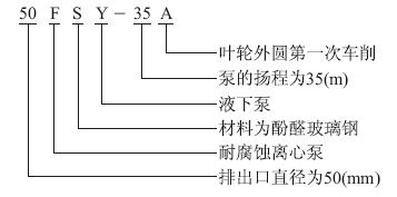 FSY型立式玻璃鋼液下離心泵型號意義