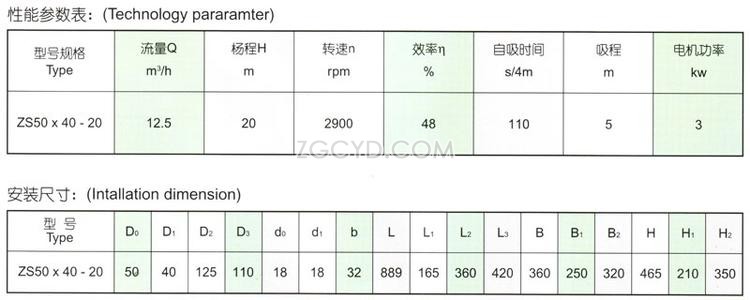 S型玻璃鋼離心泵性能參數(shù)表