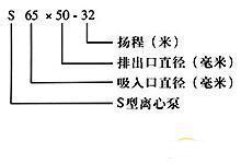 S型玻璃鋼離心泵型號(hào)意義