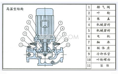 IHG型單級單吸立式離心泵結(jié)構(gòu)示意圖