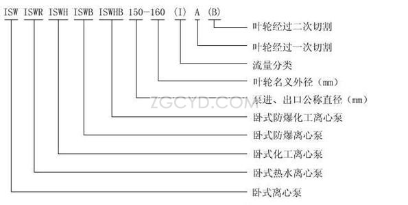 ISW型臥式離心泵型號(hào)意義