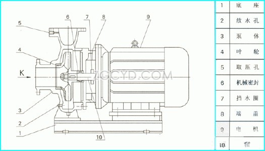 單級單吸臥式離心泵結(jié)構(gòu)示意圖