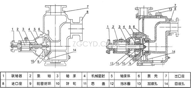 CYZ-A型自吸式離心油泵結(jié)構(gòu)原理圖