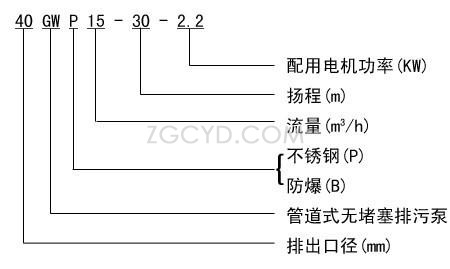 GW型管道排污泵型號意義