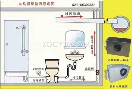 排污泵原理圖