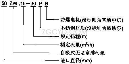 ZW系列自吸無堵塞排污泵型號意義