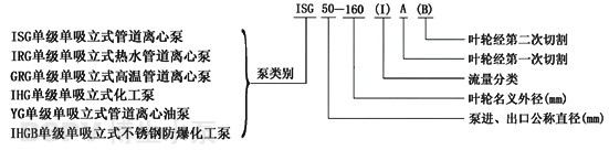 IHG立式管道化工泵