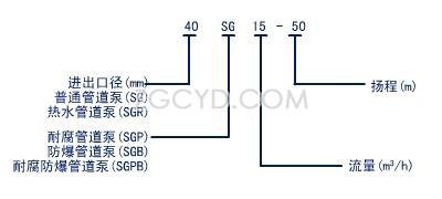 SG管道泵型號(hào)意義
