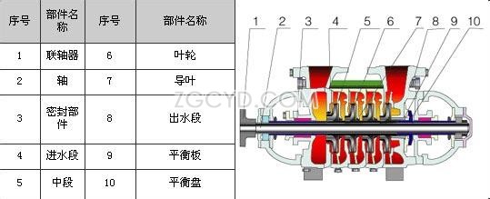  XBD-W型臥式消防泵結(jié)構(gòu)示意圖