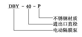 DBY型電動隔膜泵型號意義