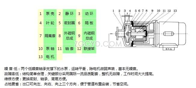 CQ磁力驅(qū)動(dòng)泵