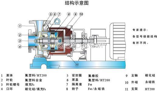 磁力泵原理圖