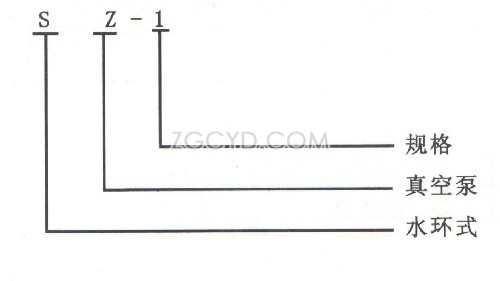 SZ水環(huán)式真空泵型號意義