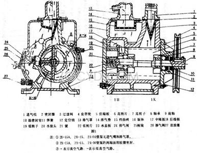 2x雙級(jí)旋片式真空泵結(jié)構(gòu)原理圖