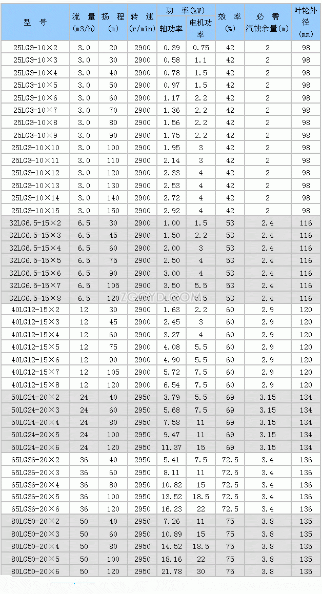  LG型高層建筑給水泵