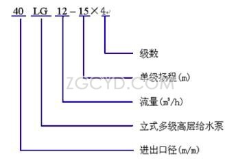  LG型高層建筑給水泵