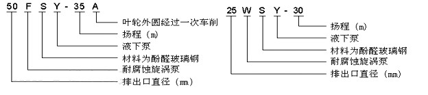 WSY型玻璃鋼液下泵型號意義