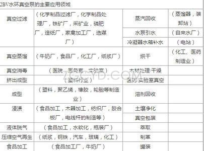 2BV水環(huán)式真空泵的應用范圍