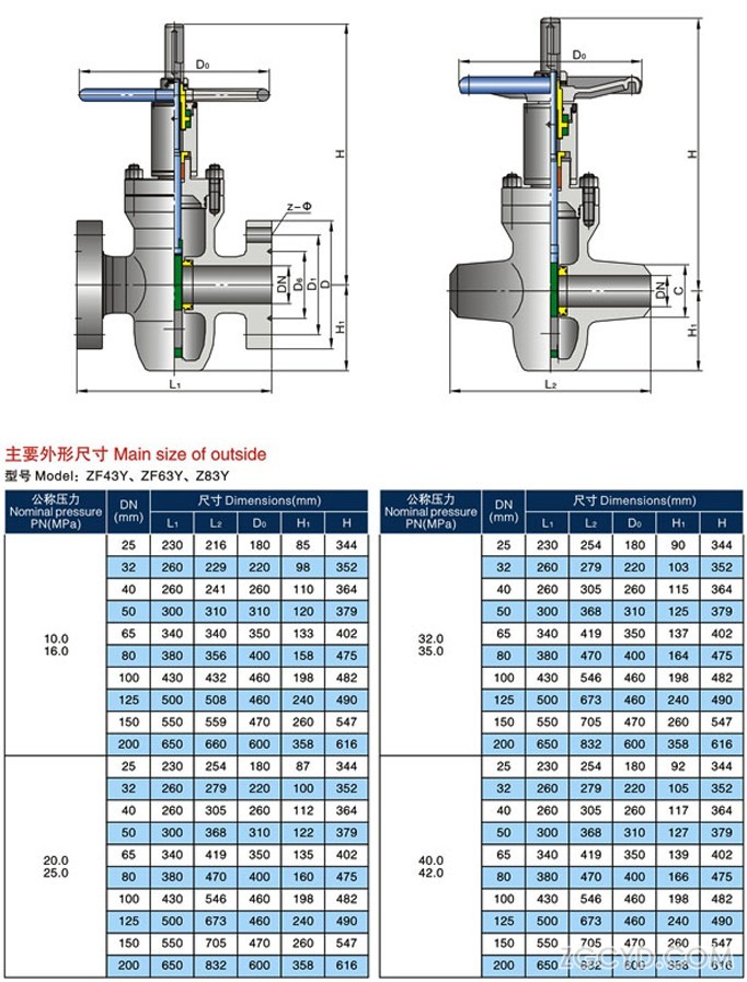 ZF43Y高壓平板注水閥