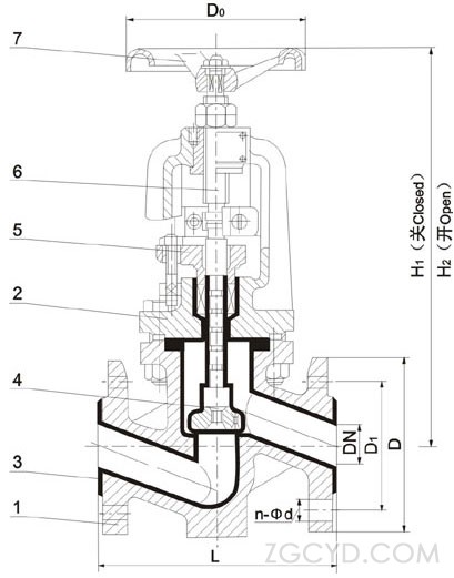 襯氟截止閥分析圖