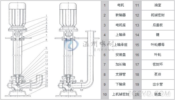 YW型液下無(wú)堵塞排污泵結(jié)構(gòu)圖