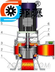 LW直立式排污泵結(jié)構(gòu)圖