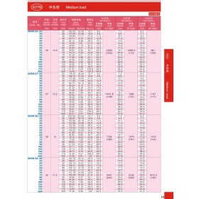 供應(yīng)新大同中負荷彈簧，紅色彈簧 XDTM