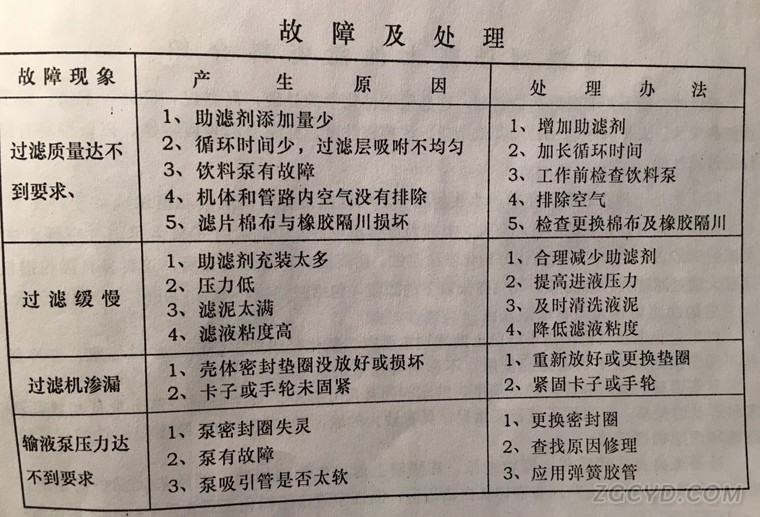 WK500一A硅藻土過濾機(jī)