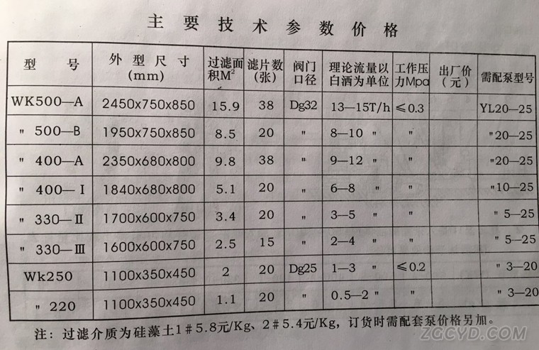 WK500一A硅藻土過濾機(jī)