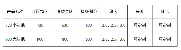 波浪規(guī)格