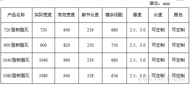 竹節(jié)規(guī)格