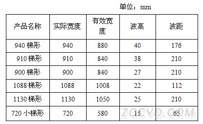 梯形規(guī)格