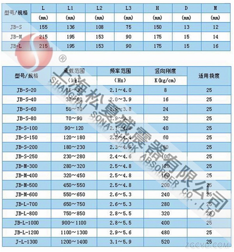 坐式風(fēng)機彈簧減震器