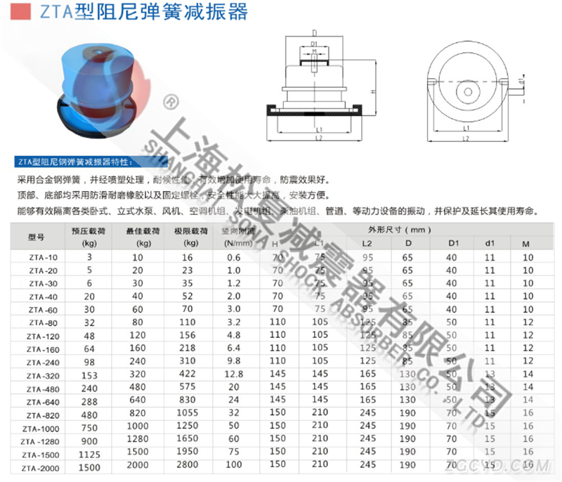 ZTA型阻尼彈簧減震器