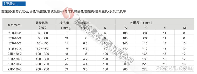 ZTB型橡膠減震器