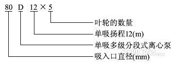 D型多級(jí)離心泵