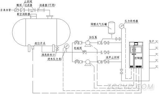 無負(fù)壓供水設(shè)備原理圖