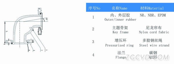 90度橡膠彎頭構造圖